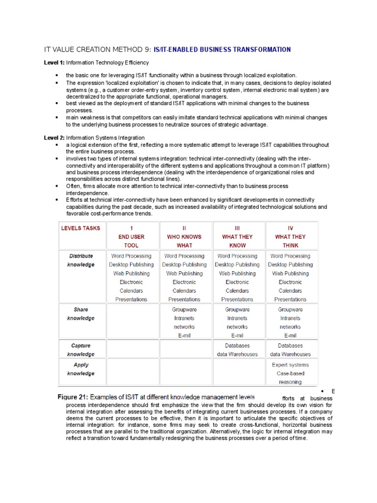 IT-Enabled Business Transformation Strategies | PDF