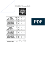 Wheelers Stats 2017