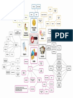 Conclusión Del Curso de Finanzas Personales