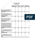 2015 Thinking Scientifically Blog Assessment Criteria