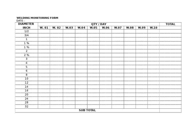 Welding Monitoring Form Template | PDF