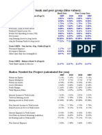 Input Data For Your Bank and Peer Group (Blue Values)