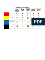 Fire Extinguisher Chart