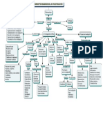 Mapa de la metodoligía de la investigación