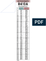 Tabla R410A