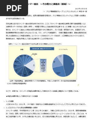 消費市場としてのミャンマー進出