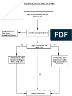 Flow Chart For Canal