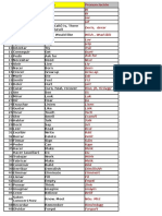 Tablas de Ingles 5