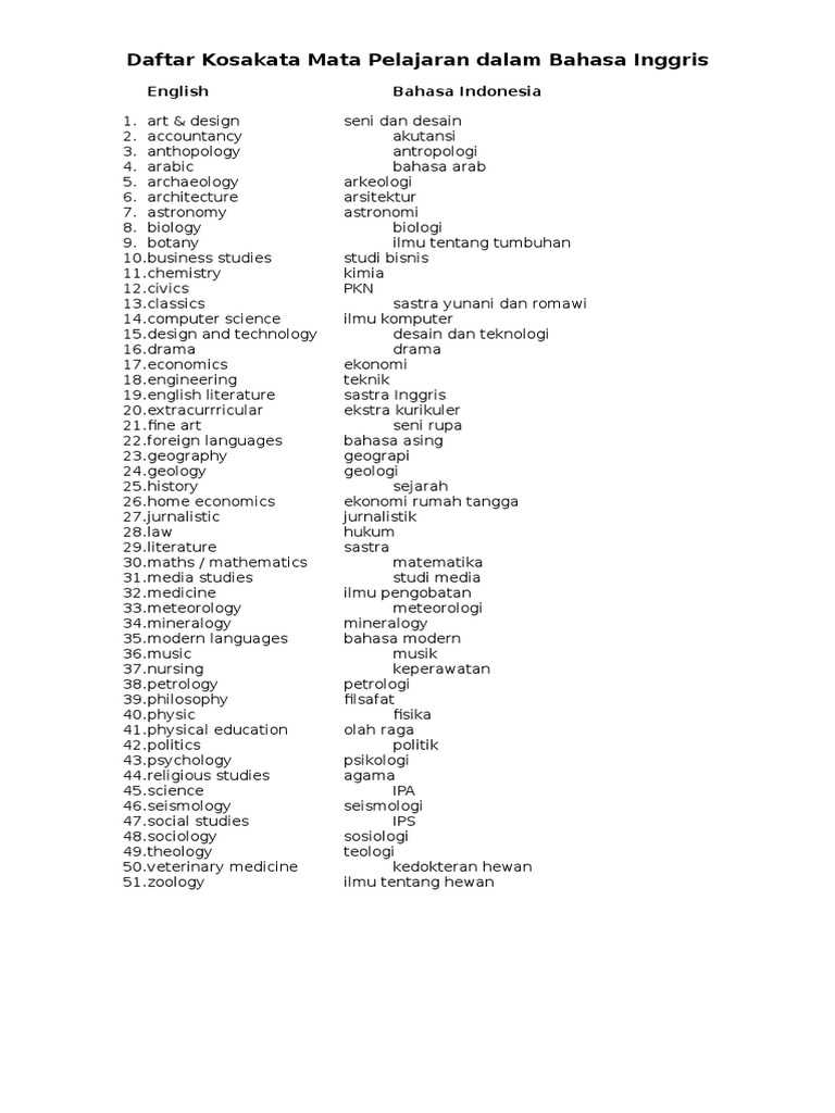 Pelajaran Ipa Bahasa Inggrisnya