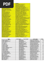 Download Notice of School Assignment Civil Service Exam Professional October 23 2016pdf by PhilBoardResults SN327154595 doc pdf