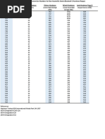 Approximate Leeb Type D Hardness Conversion Charts For Non Austenitic Steels Rckwell C Hardness Range PDF