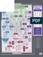 CHART v.2.0 - ITSM - DRUCK PDF
