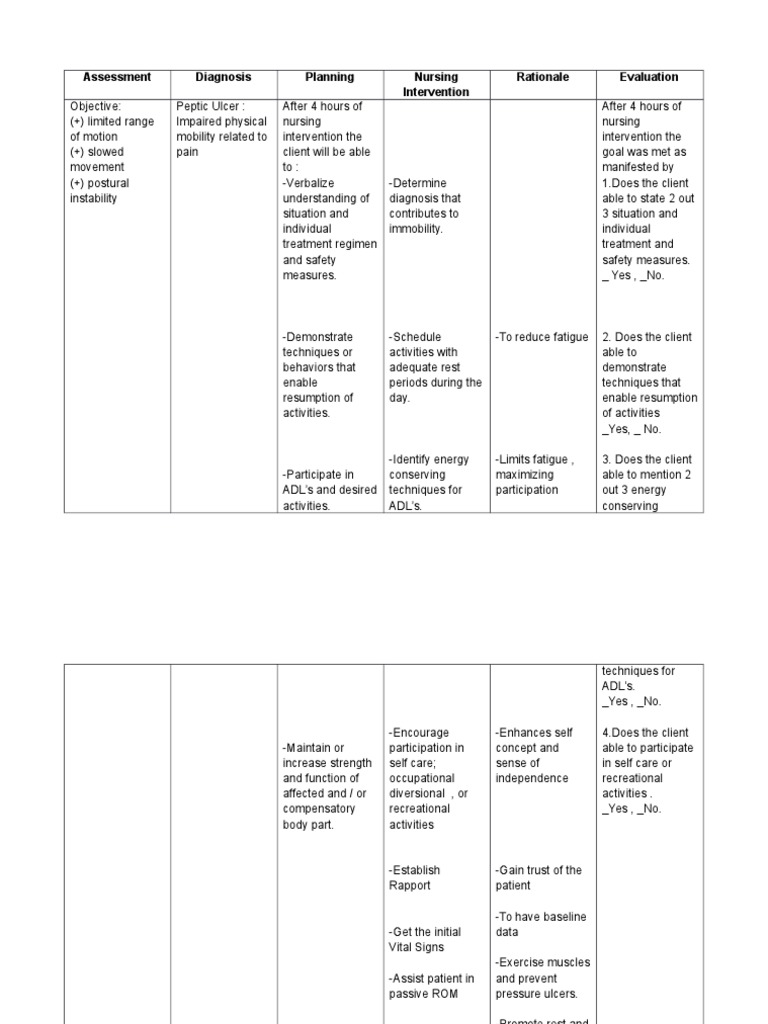 nursing-care-plan-peptic-ulcer-pdf