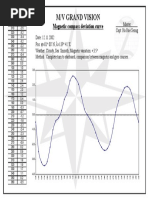 Compass Deviation Table | PDF | Geometric Measurement | Electromagnetism