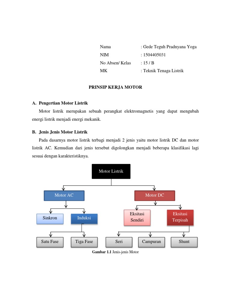 prinsip kerja motor listrik DC dan AC prinsip kerja motor listrik DC dan AC
