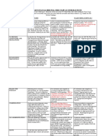 Peace Corps OST FSN - PSC - USPSC Comparison Chart