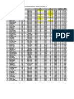 Рейтинг Poltavarandonneurs 2015-2016