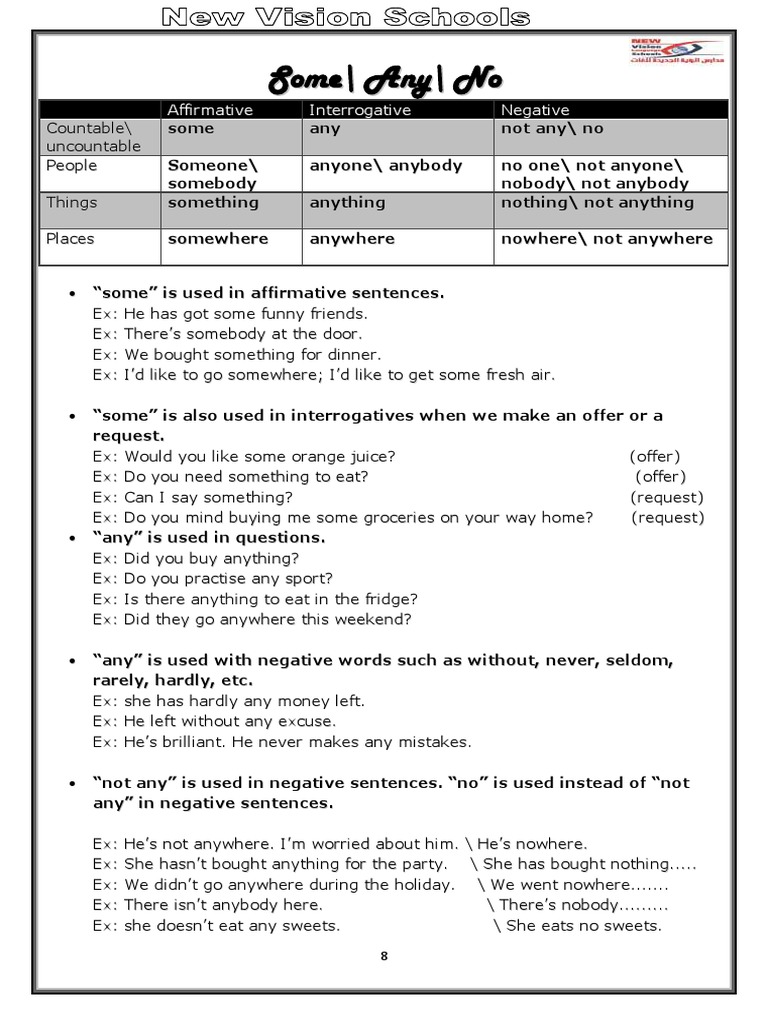 3 Some, Any, No | PDF | Grammatical Number | Linguistic Typology