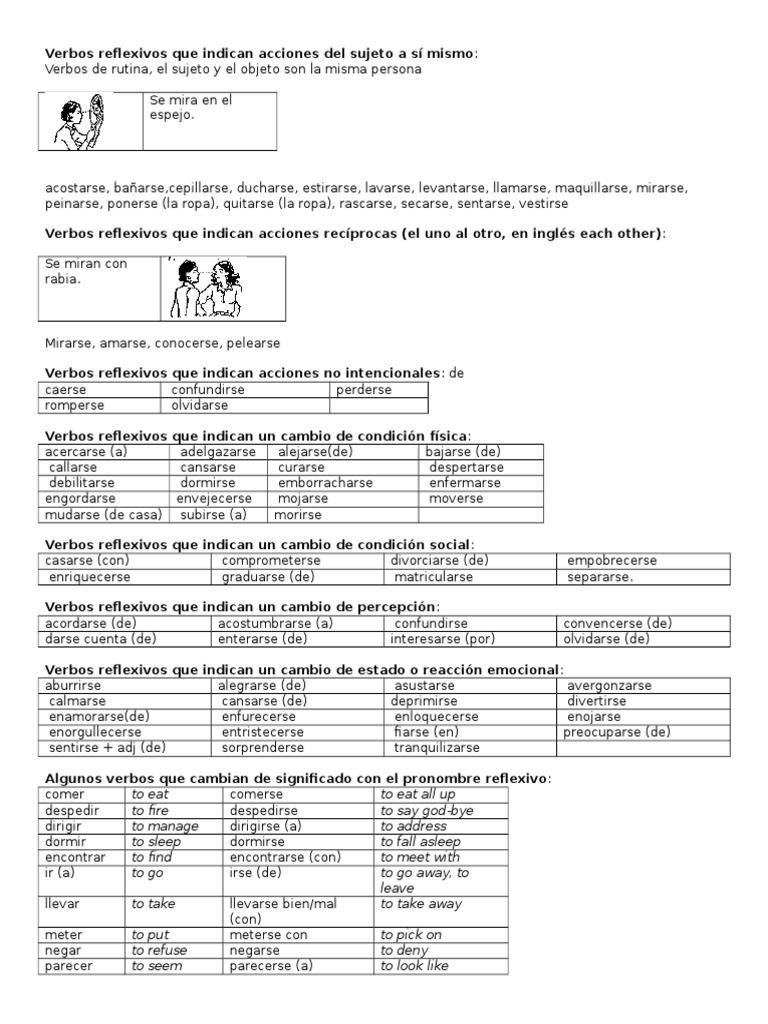 Verbos Reflexivos en Español: Uso y Ejercicios | PDF | Gramática ...
