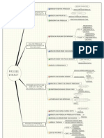 Proses Minaut (Pengambilan Keputusan)