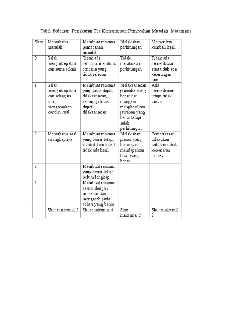 Tabel Pedoman Penskoran Tes Kemampuan Pemecahan Masalah Matematis