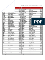 Tabla-entalpias-estandar-formacion-compuestos-organicos-e-inorganicos.pdf