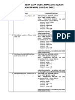 Kaedah Pengisian Data Model Khatam Al-Quran Pendidikan Khas