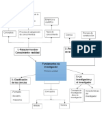 Mapa Conceptual