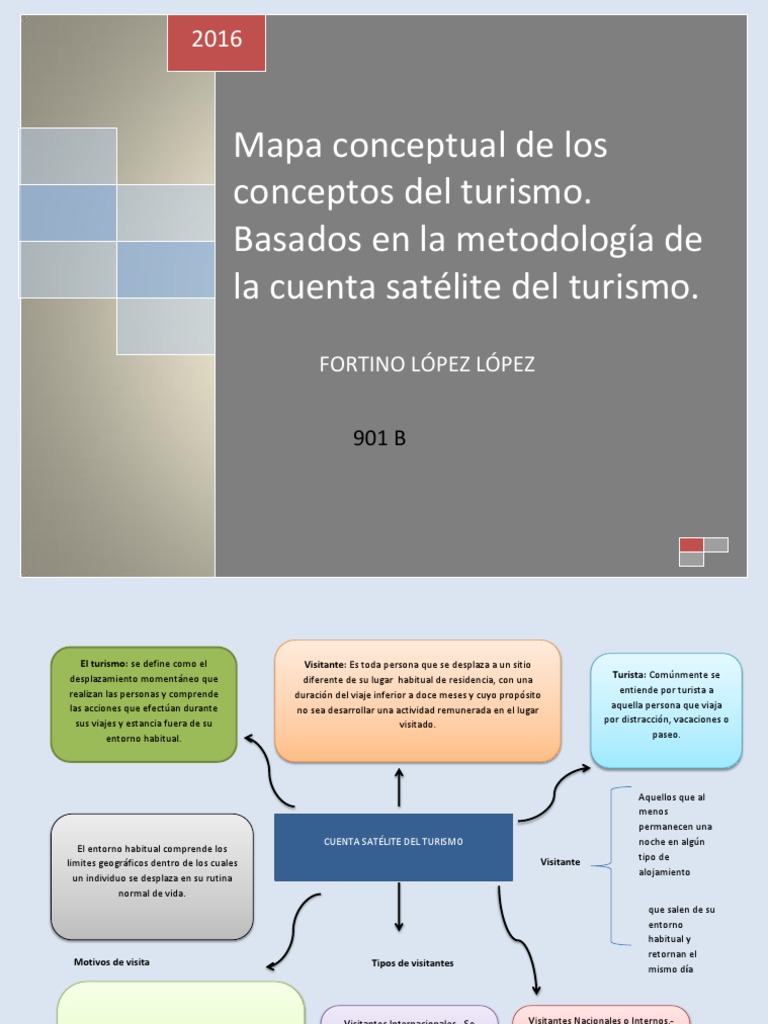 Mapa Conceptual de La Cuenta Satélite Del Turismo