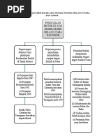 Nota Modul Bab 3 Sejarah Tingkatan 2