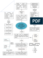 Mapa Conceptual Mercados M