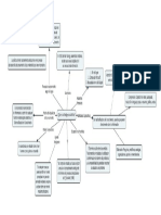 Mapa Conceptual