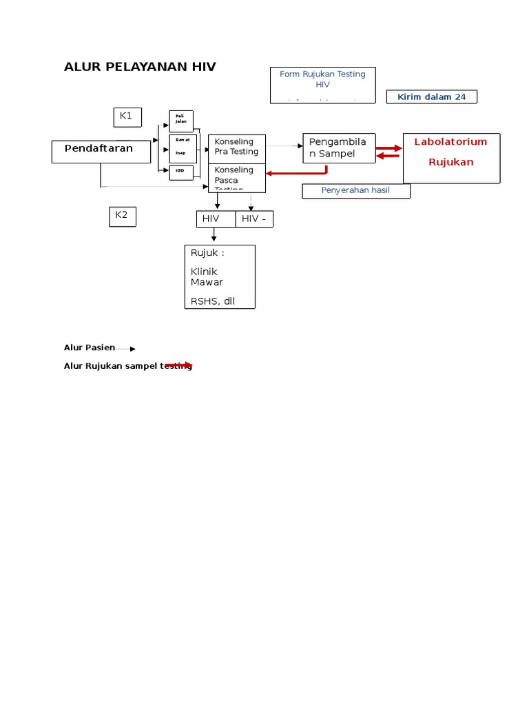 Alur Pelayanan Hiv | PDF