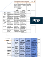 Rúbrica para Evaluar Redes II-2