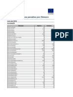 Demandantes Activos Parados Por Municipio (XLS)