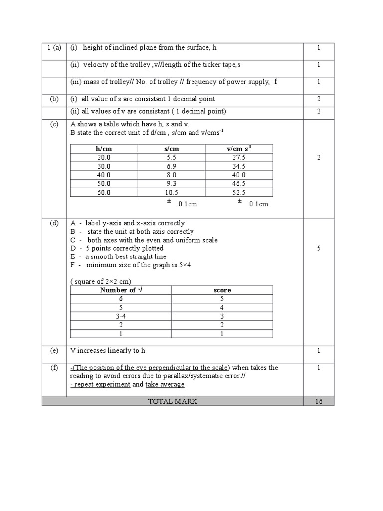 Skema Fizik Kertas 3 Trial Perlis  Lens (Optics)  Cartesian