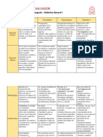 Cuadro Comparativo de Los Modelos Didácticos