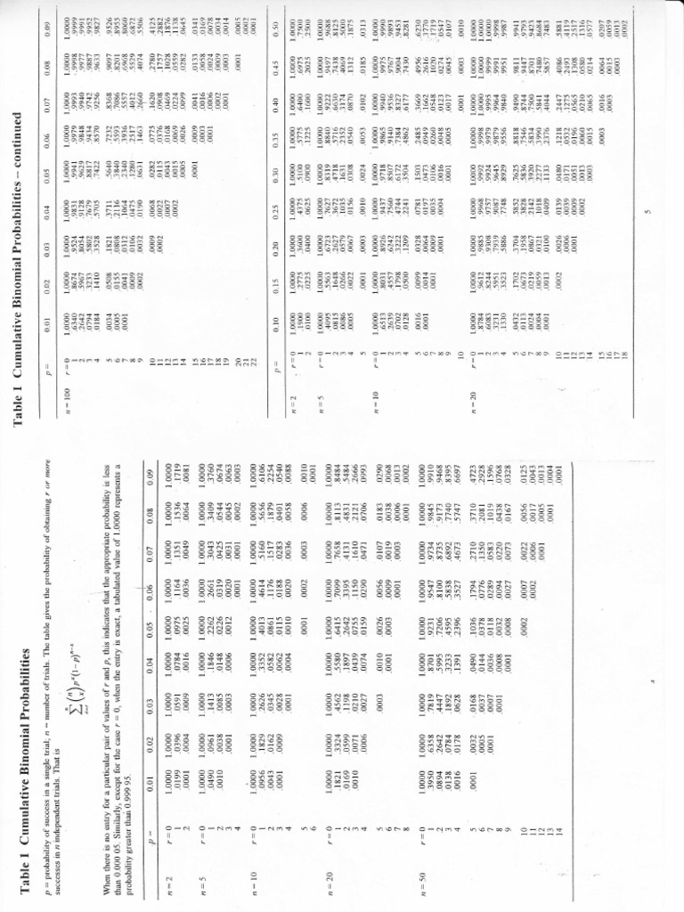 1T C Bin Table PDF | PDF | Teaching Methods & Materials | Computers
