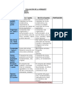 Evaluación de La Webquest