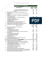 Geotech Charges