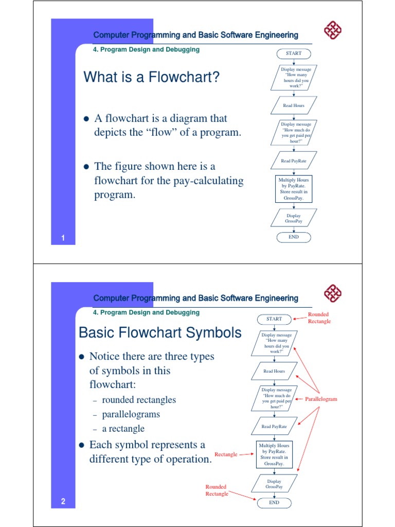 Flowchart for a Payroll Calculation Program: Depicting the Steps to ...