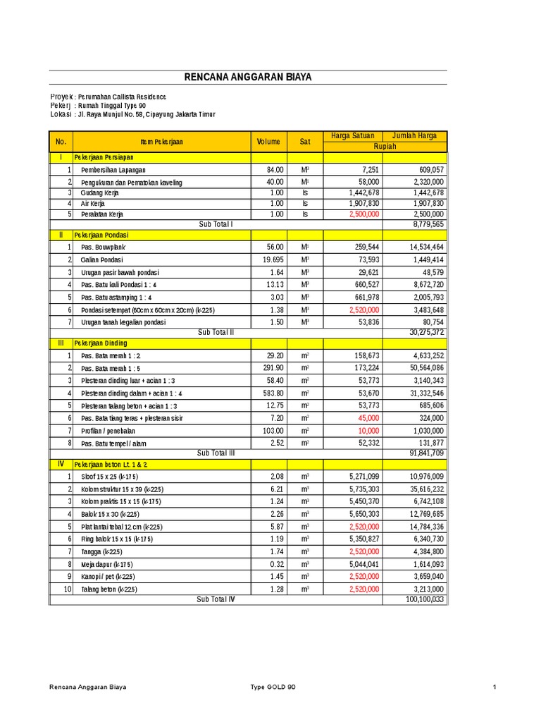 Contoh RAB Rumah Type 90
