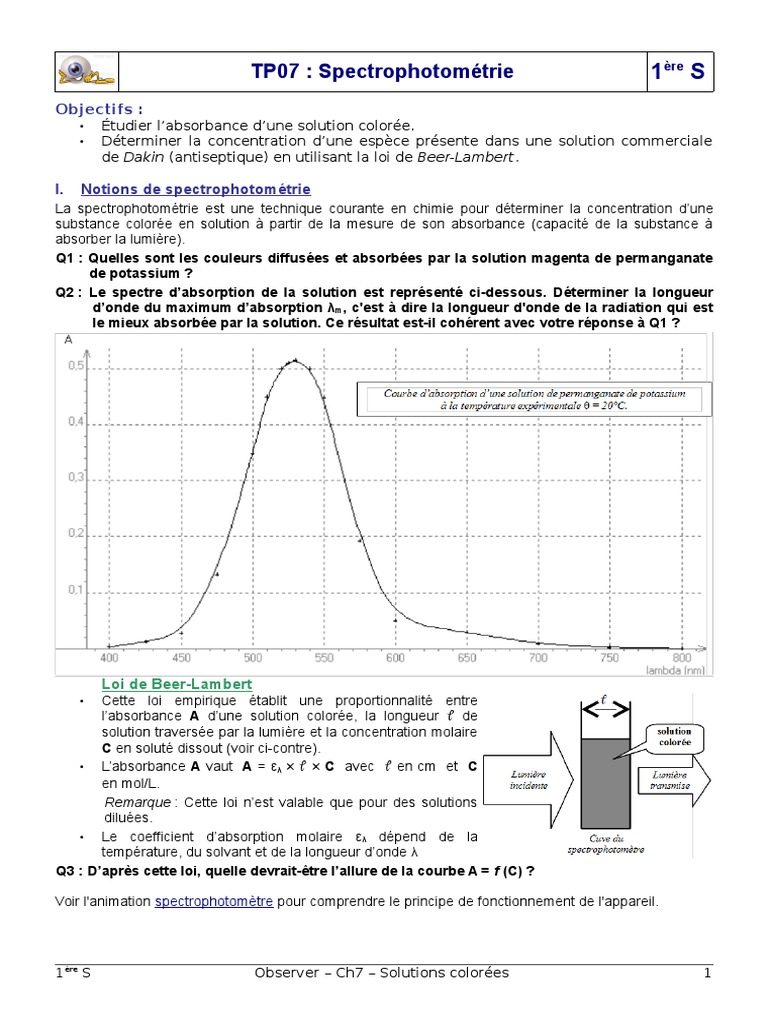 Exercices Corrigés Spectroscopie D Absorption Atomique Pdf