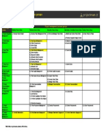 Project Management Process Groups