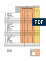 Rekapitulasi Data Uji Skor Dan Uji Peringkat