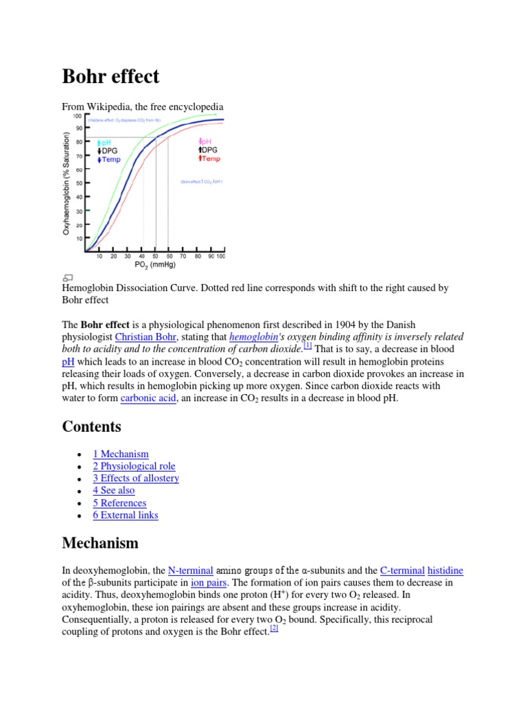 Bohr Effect Hemoglobin Carbon Dioxide
