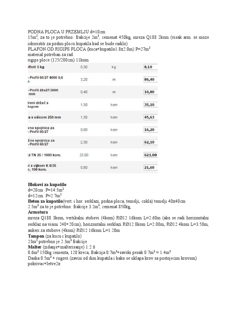 Specifikacija Materijala | PDF