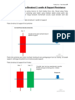 False Breakout 2 Candle Di Support Resistance