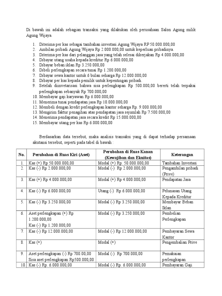Analisis Transaksi Pdf