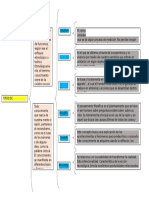 Tipos de Conocimientos